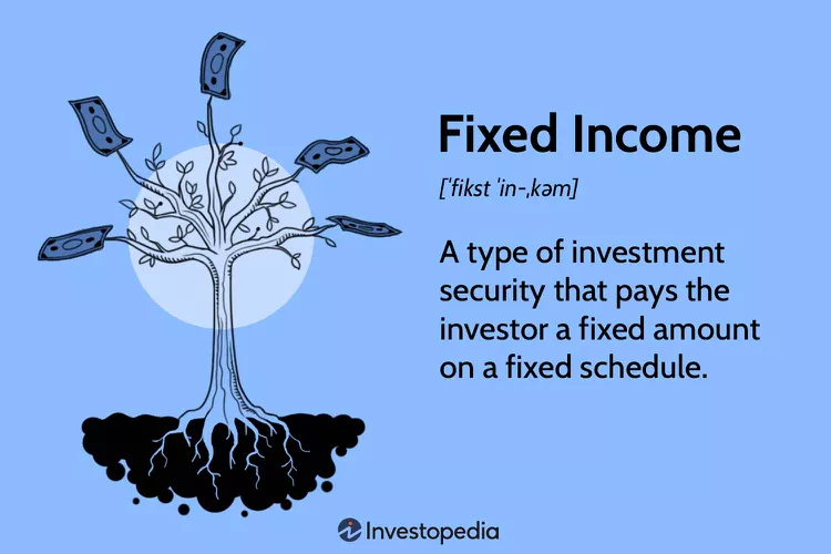 Guide to find income ,types and How to invest